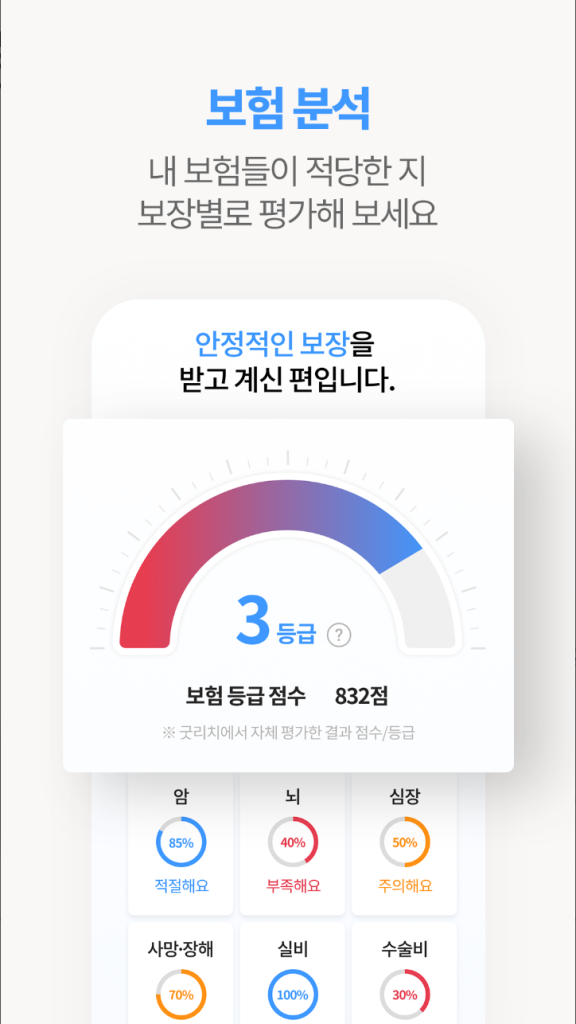 굿리치: 혁신적인 보험 관리 앱으로 보험을 쉽게!  24/7 고객 지원, 간편한 보험 관리, 보험 분석, 보험금 청구, 맞춤형 보험 추천