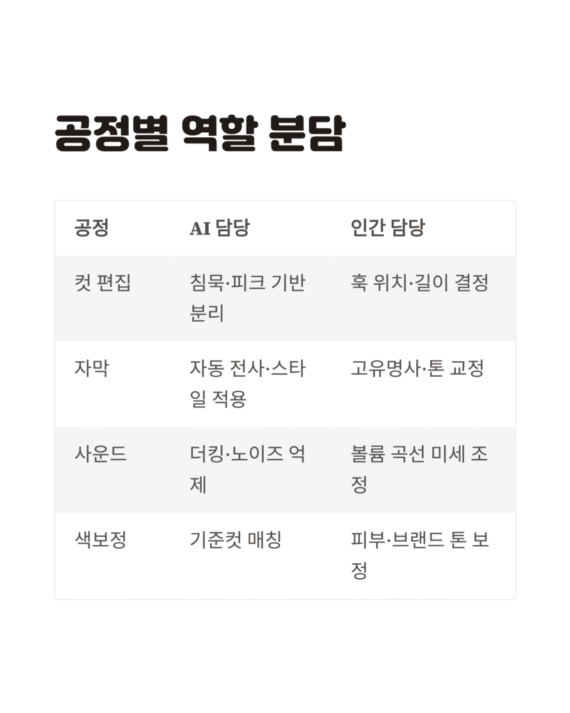 AI 편집툴과 인간 편집자, 누가 더 잘 만드나 4 AI 편집툴과 인간 편집자, 누가 더 잘 만드나
