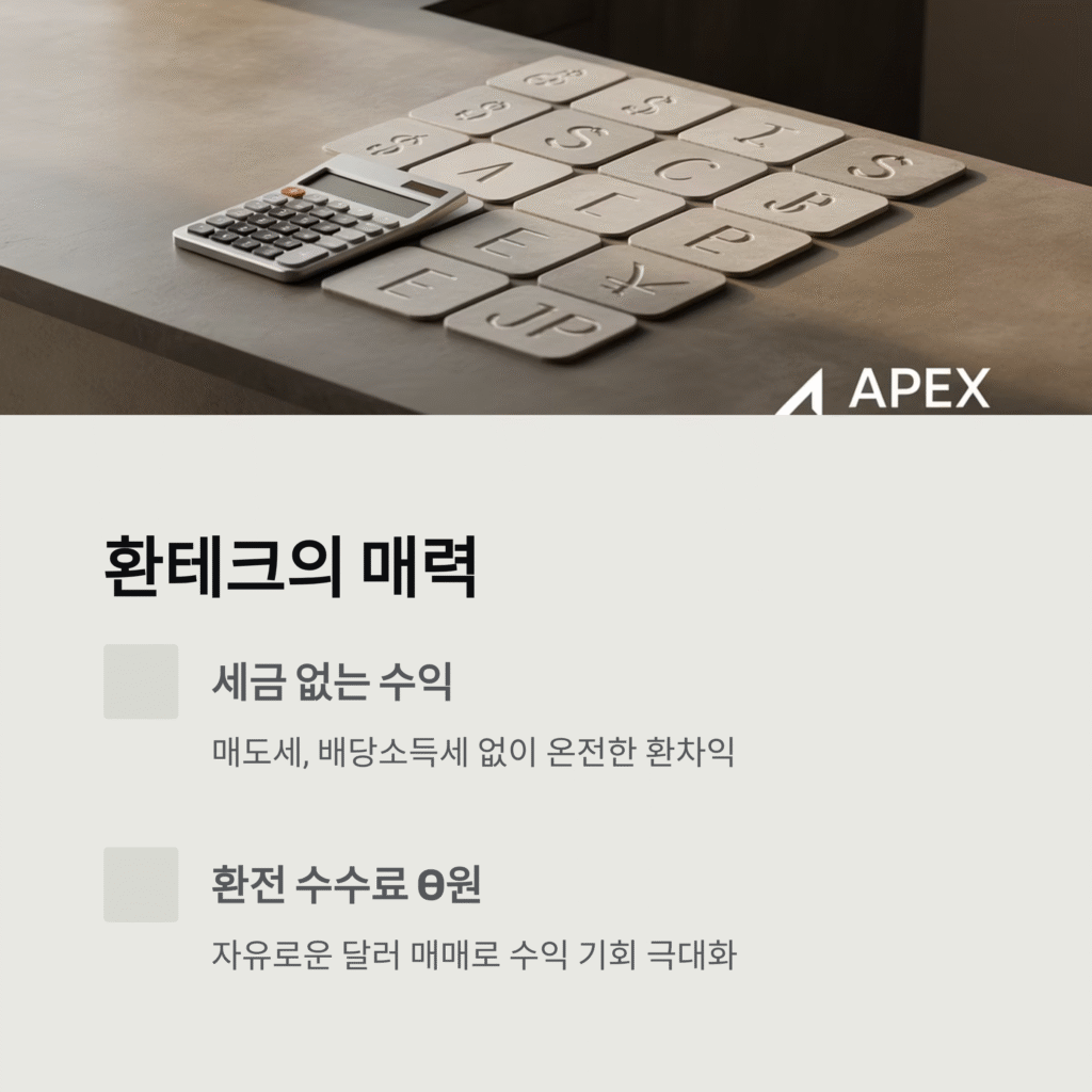 파킹과 환테크, 두 마리 토끼를 한 번에! 메리츠 슈퍼365 계좌로 짤짤이 투자하는 비법 大공개 (feat. 직장인 맞춤형 재테크) 4 파킹과 환테크, 두 마리 토끼를 한 번에! 메리츠 슈퍼365 계좌로 짤짤이 투자하는 비법 大공개