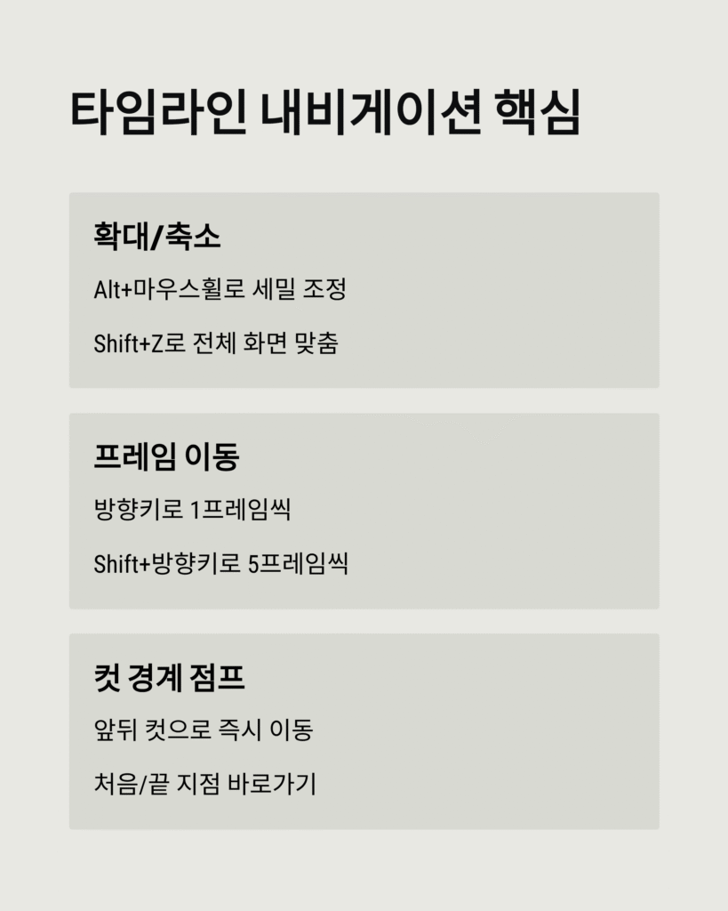 편집툴 단축키 정리표, 속도 2배 올리는 비법 4 편집툴 단축키 정리표, 속도 2배 올리는 비법
