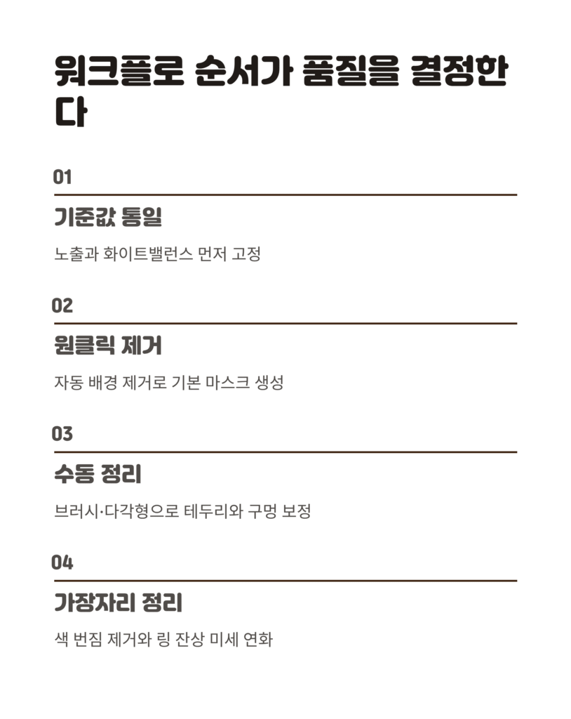 배경 제거 툴 추천과 실전 후기, 이것만 고르면 끝 4 배경 제거 툴 추천과 실전 후기, 이것만 고르면 끝