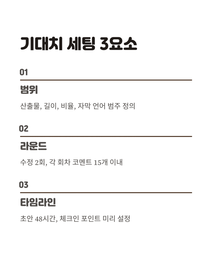 피드백 줄이는 소통 기술, 편집자 전용 실전 가이드 4 피드백 줄이는 소통 기술, 편집자 전용 실전 가이드