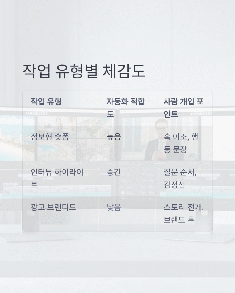 AI 영상 편집, 진짜 편한가요? 현실 점검 5 AI 영상 편집, 진짜 편한가요? 현실 점검