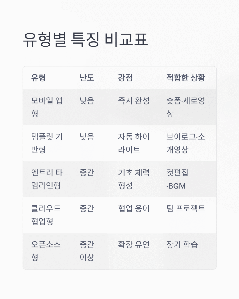 초보도 되는 영상편집 프로그램 TOP5 5 초보도 되는 영상편집 프로그램 TOP5