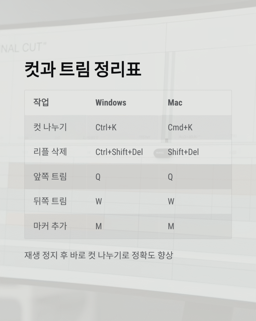 편집툴 단축키 정리표, 속도 2배 올리는 비법 5 편집툴 단축키 정리표, 속도 2배 올리는 비법