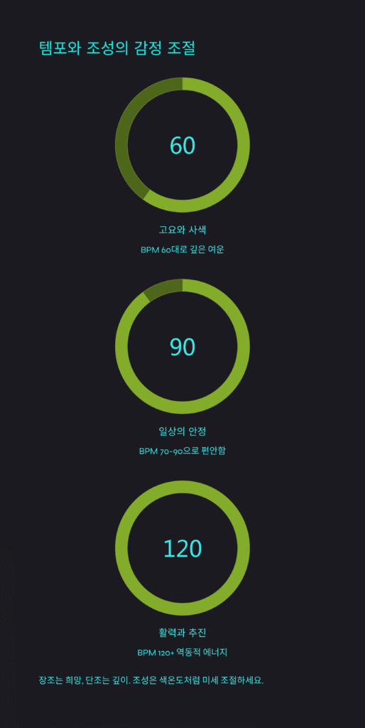 영상 감성 살리는 BGM 선택법, 장면이 말하게 하라 5 영상 감성 살리는 BGM 선택법, 장면이 말하게 하라