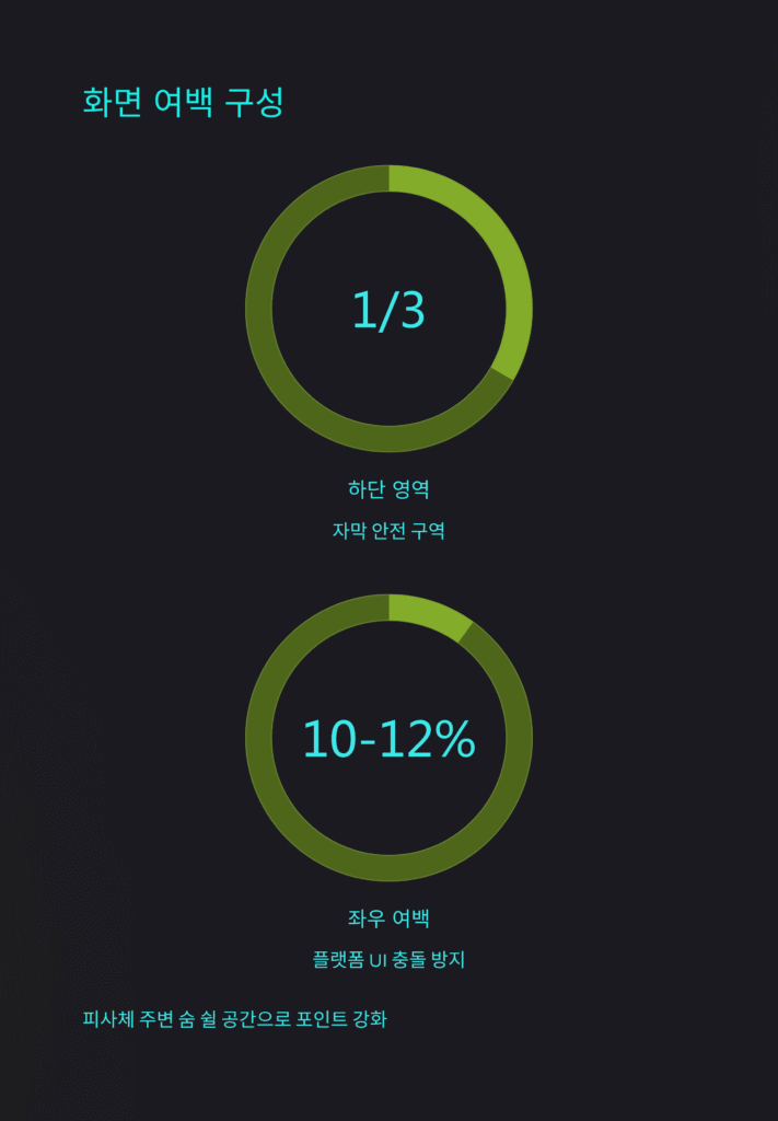 숏폼편집, 왜 빈칸이 몰입을 만든다 6 숏폼편집, 왜 빈칸이 몰입을 만든다