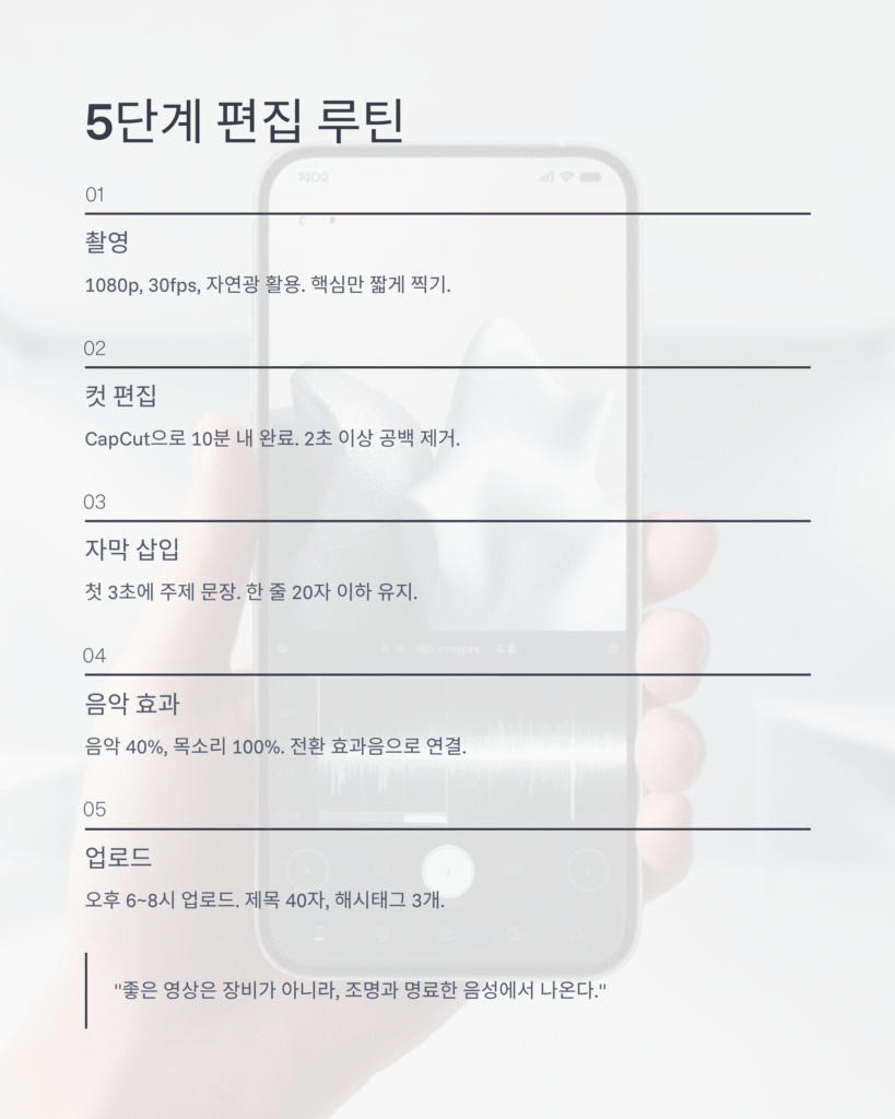 🎬 스마트폰 하나로 완성하는 유튜브 숏츠 편집 루틴 5단계 | 초보 크리에이터를 위한 실전 가이드 5 🎬 스마트폰 하나로 완성하는 유튜브 숏츠 편집 루틴 | 초보 크리에이터를 위한 실전 가이드