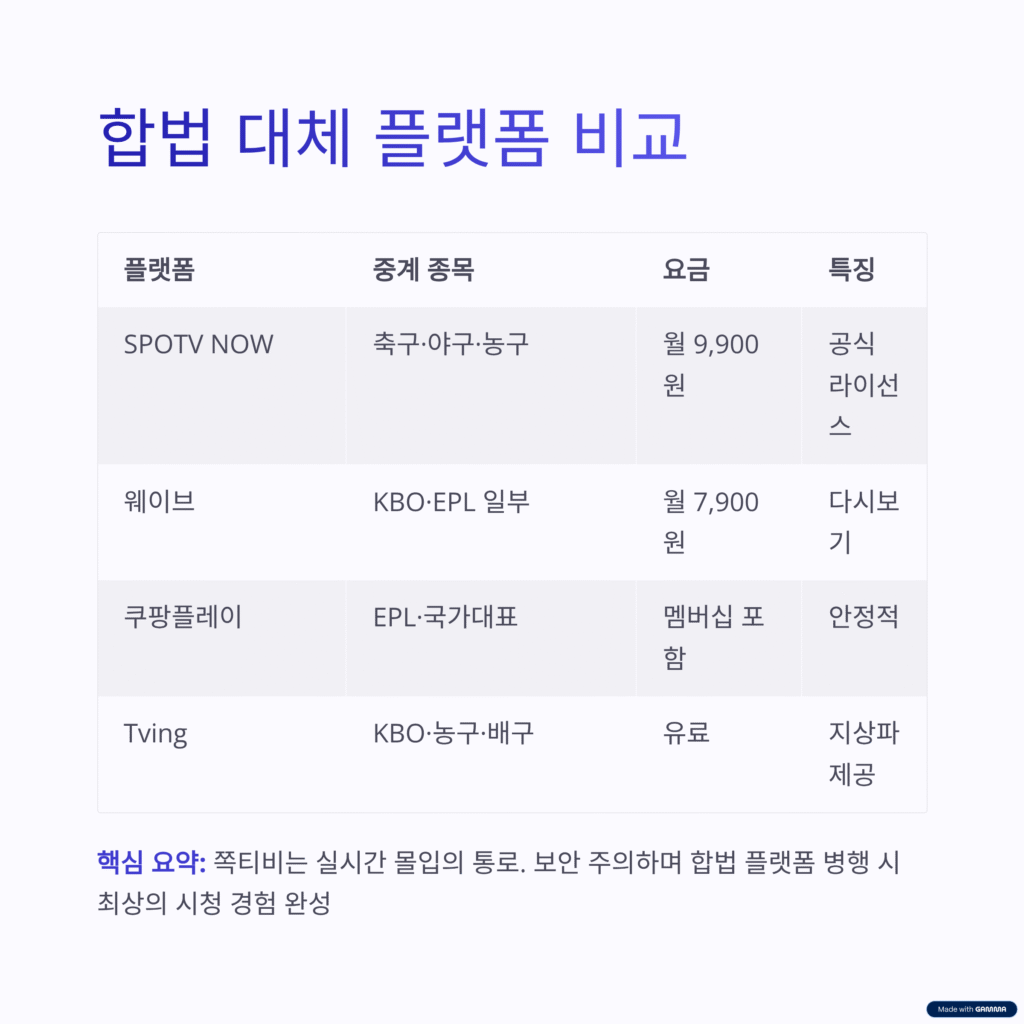 쪽티비 스포츠중계 실시간 시청하는 방법 | 끊김 없는 고화질 무료 시청 가이드 6 쪽티비 스포츠중계 실시간 시청하는 방법 | 끊김 없는 고화질 무료 시청 가이드