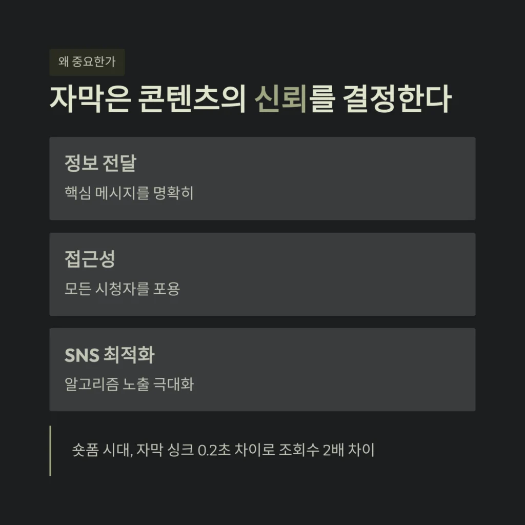 자막은 콘텐츠의 신뢰를 결정한다