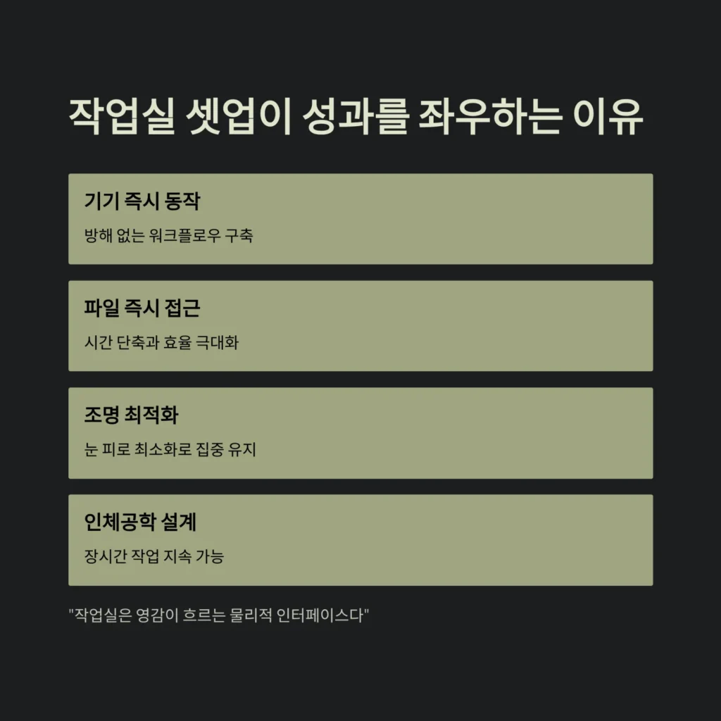 편집 작업실 셋업, 효율성을 폭발적으로 키우는 법 (2025 프로 크리에이터 가이드)