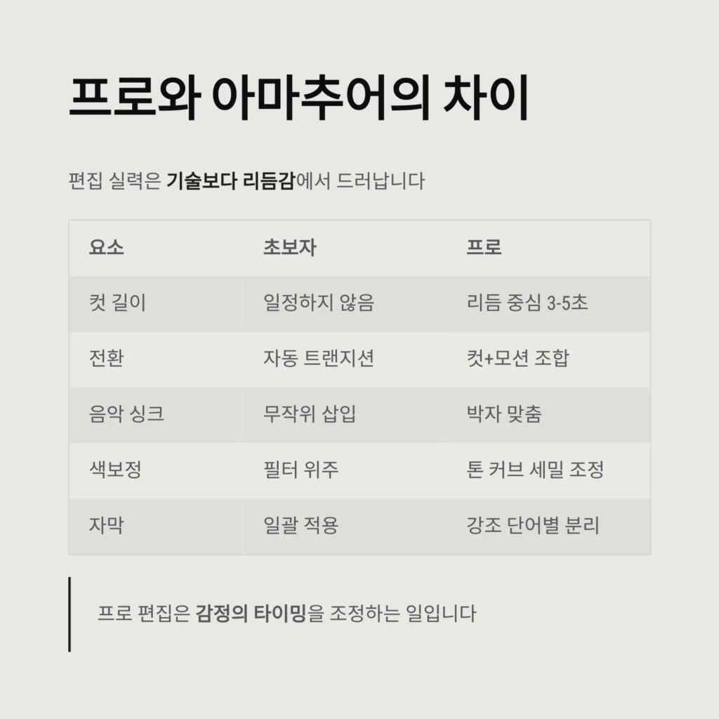 스마트폰 편집, 스마트폰으로도 가능한 프로급 편집 비법 3 스마트폰 편집, 스마트폰으로도 가능한 프로급 편집 비법
