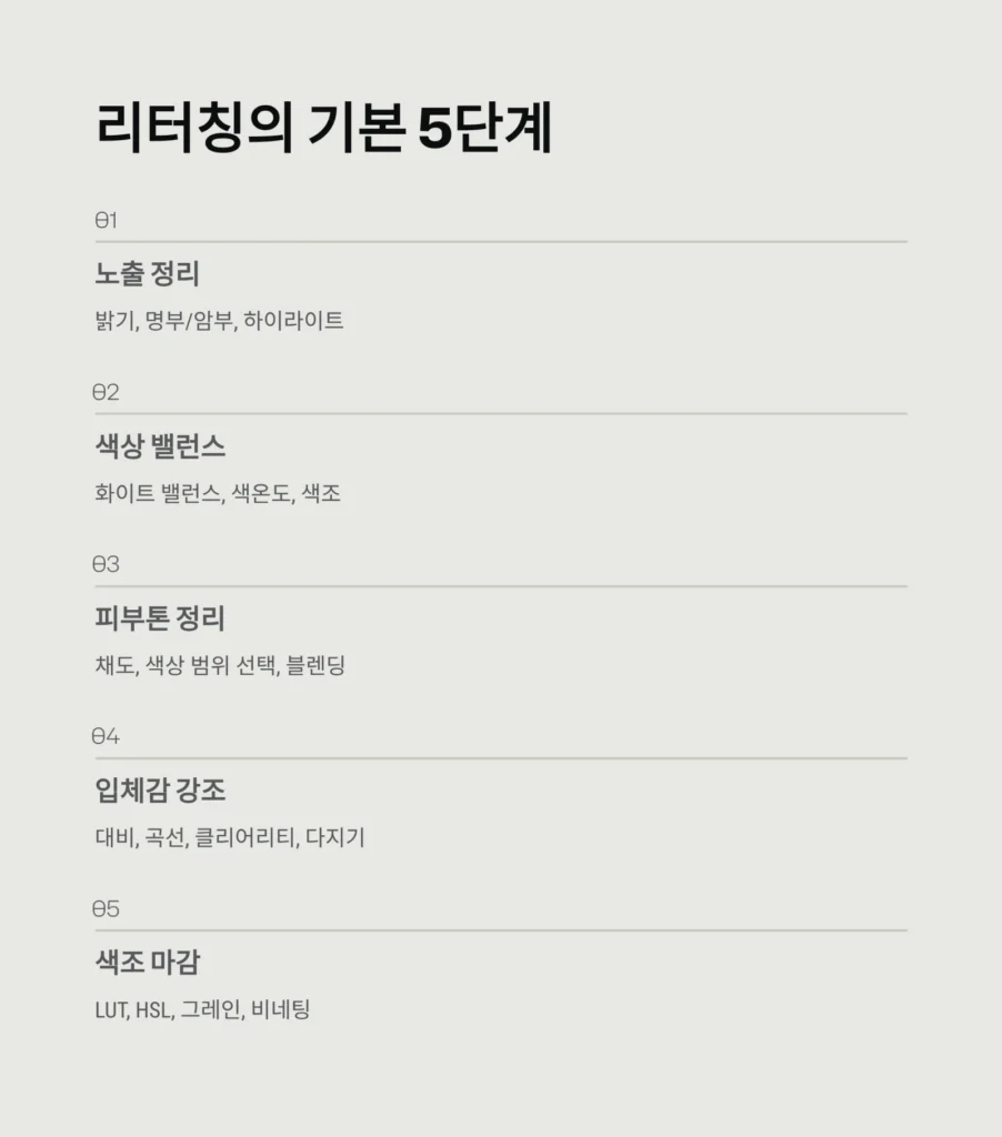 감성 필터만으로 충분할까? 리터칭 기본기 완전정리 (2025 사진보정 실전 가이드) 4 감성 필터만으로 충분할까? 리터칭 기본기 완전정리