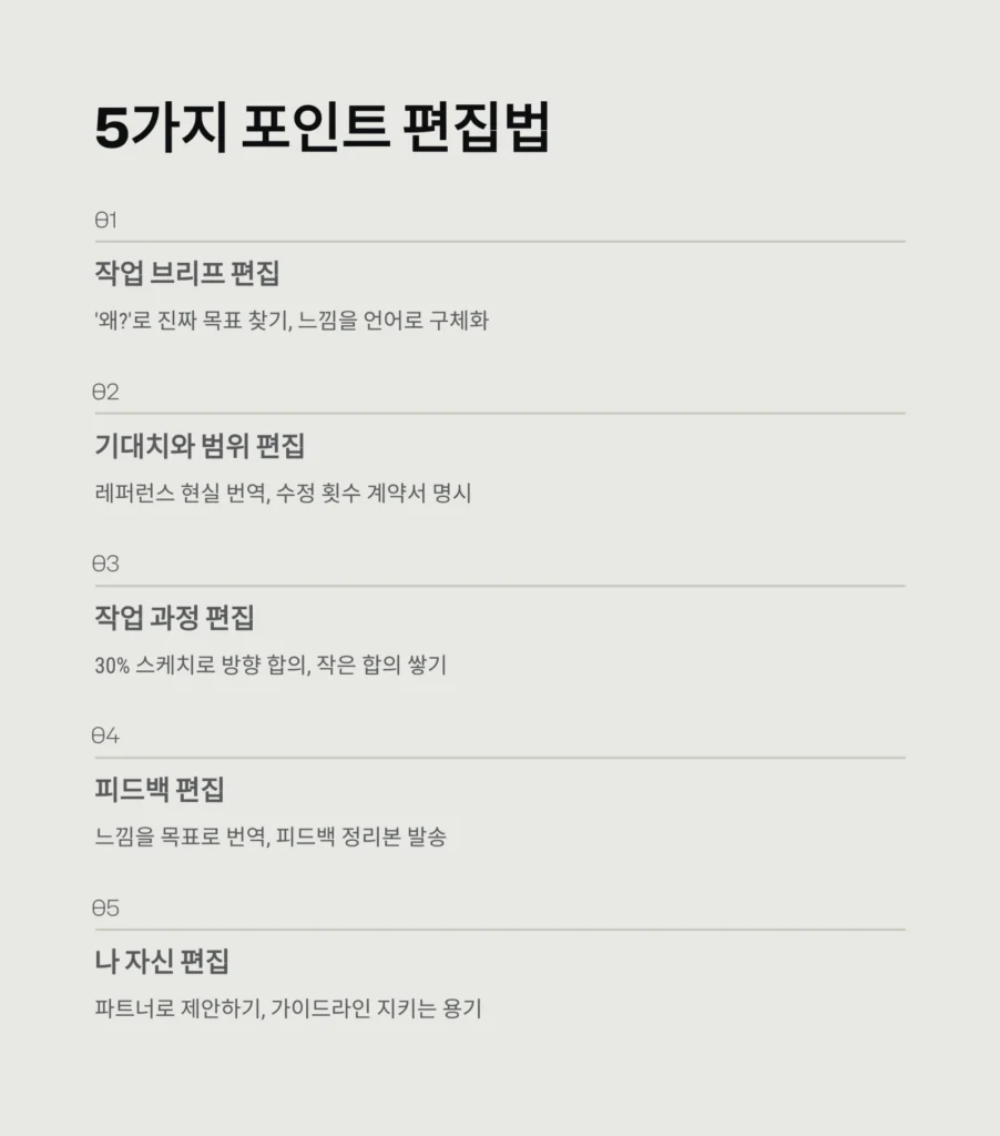 클라이언트 피드백 줄이는 '포인트 편집법': 수정 요청 90% 줄이는 5가지 비밀 4 클라이언트 피드백 줄이는 '포인트 편집법': 수정 요청 90% 줄이는 5가지 비밀