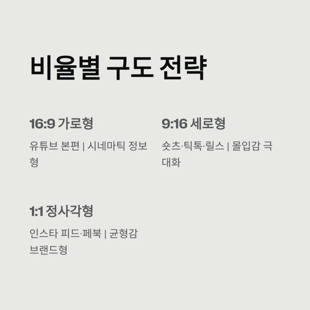 SNS 영상 사이즈 최적화. 가이드, 한 번에 끝 인스타그램·유튜브·틱톡·페이스북 등 5 SNS 영상 사이즈 최적화. 가이드, 한 번에 끝 인스타그램·유튜브·틱톡·페이스북 등