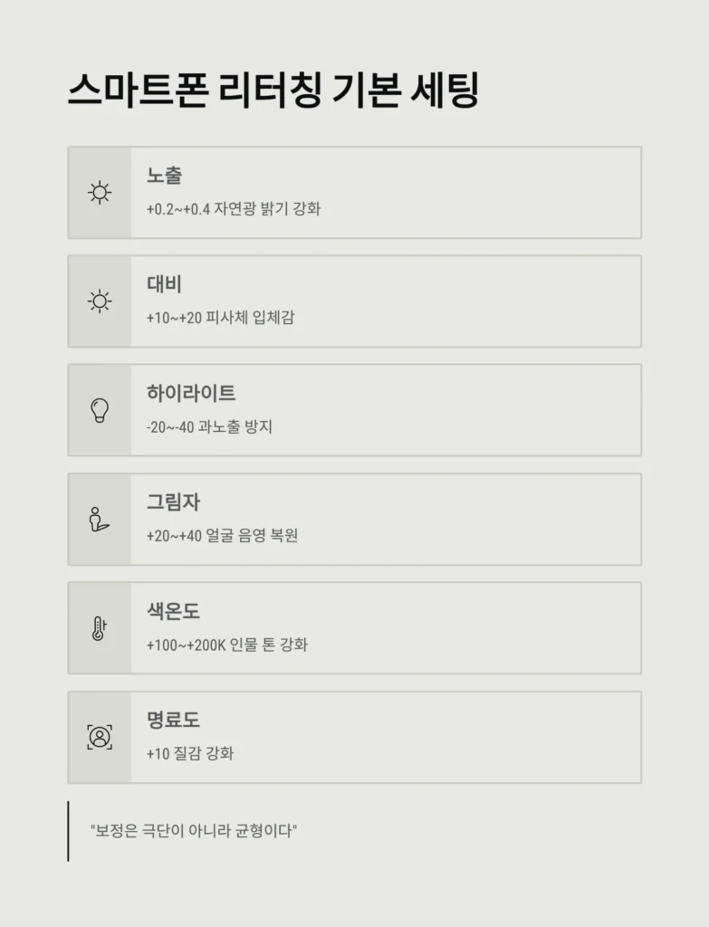 감성 필터만으로 충분할까? 리터칭 기본기 완전정리 (2025 사진보정 실전 가이드) 5 감성 필터만으로 충분할까? 리터칭 기본기 완전정리