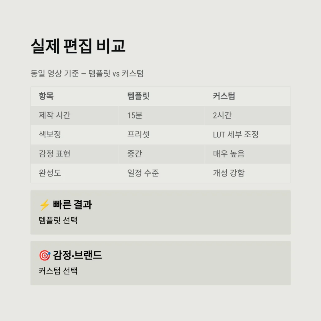 실제 편집 비교