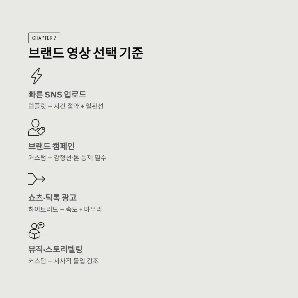 브랜드 영상 선택 기준