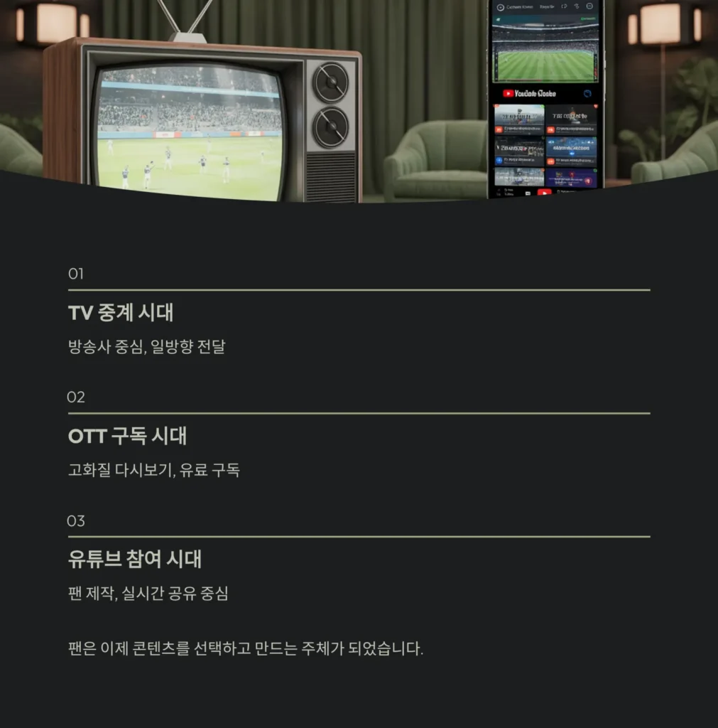 스포츠중계 유튜브 콘텐츠가 뜨는 이유 | 하이라이트·리액션·숏폼으로 보는 2025 미디어 트렌드 3 스포츠중계 유튜브 콘텐츠가 뜨는 이유 | 하이라이트·리액션·숏폼으로 보는 2025 미디어 트렌드