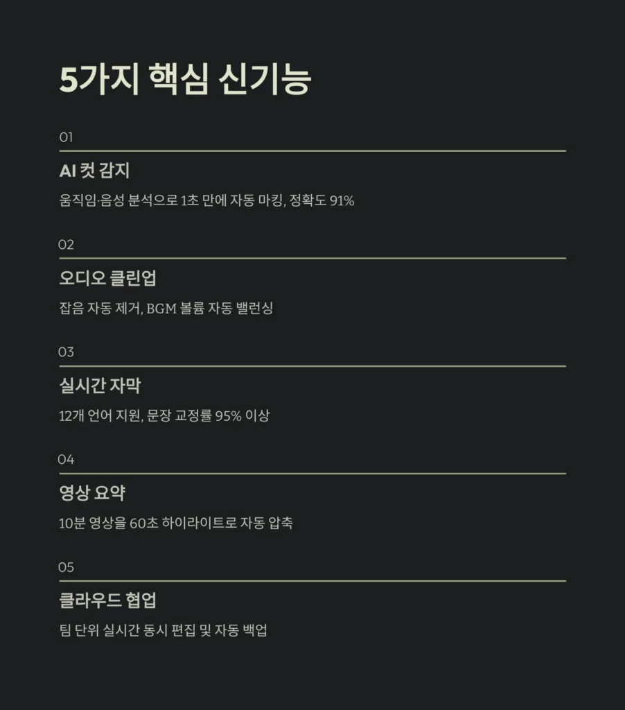 컷툴 신기능 리뷰 및 실사용 후기 (2025 최신 업데이트) | 영상 편집 효율의 진화 4 컷툴 신기능 리뷰 및 실사용 후기 (2025 최신 업데이트) | 영상 편집 효율의 진화