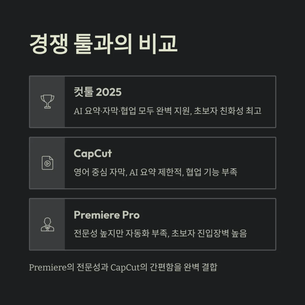컷툴 신기능 리뷰 및 실사용 후기 (2025 최신 업데이트) | 영상 편집 효율의 진화 6 컷툴 신기능 리뷰 및 실사용 후기 (2025 최신 업데이트) | 영상 편집 효율의 진화