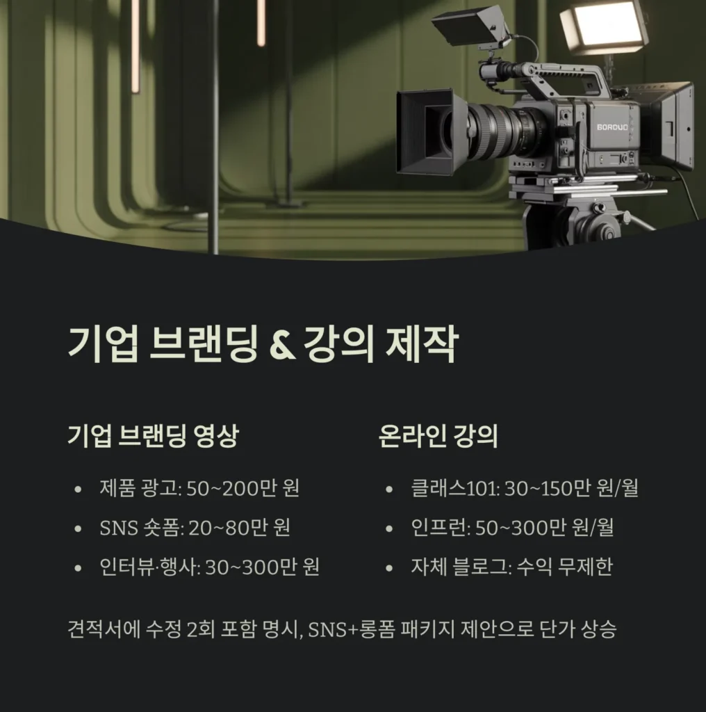 영상 편집으로 수익 내는 7가지 실전 루트 | 초보부터 프로까지 수익 구조 완전 정리 6 영상 편집으로 수익 내는 7가지 실전 루트 | 초보부터 프로까지 수익 구조 완전 정리