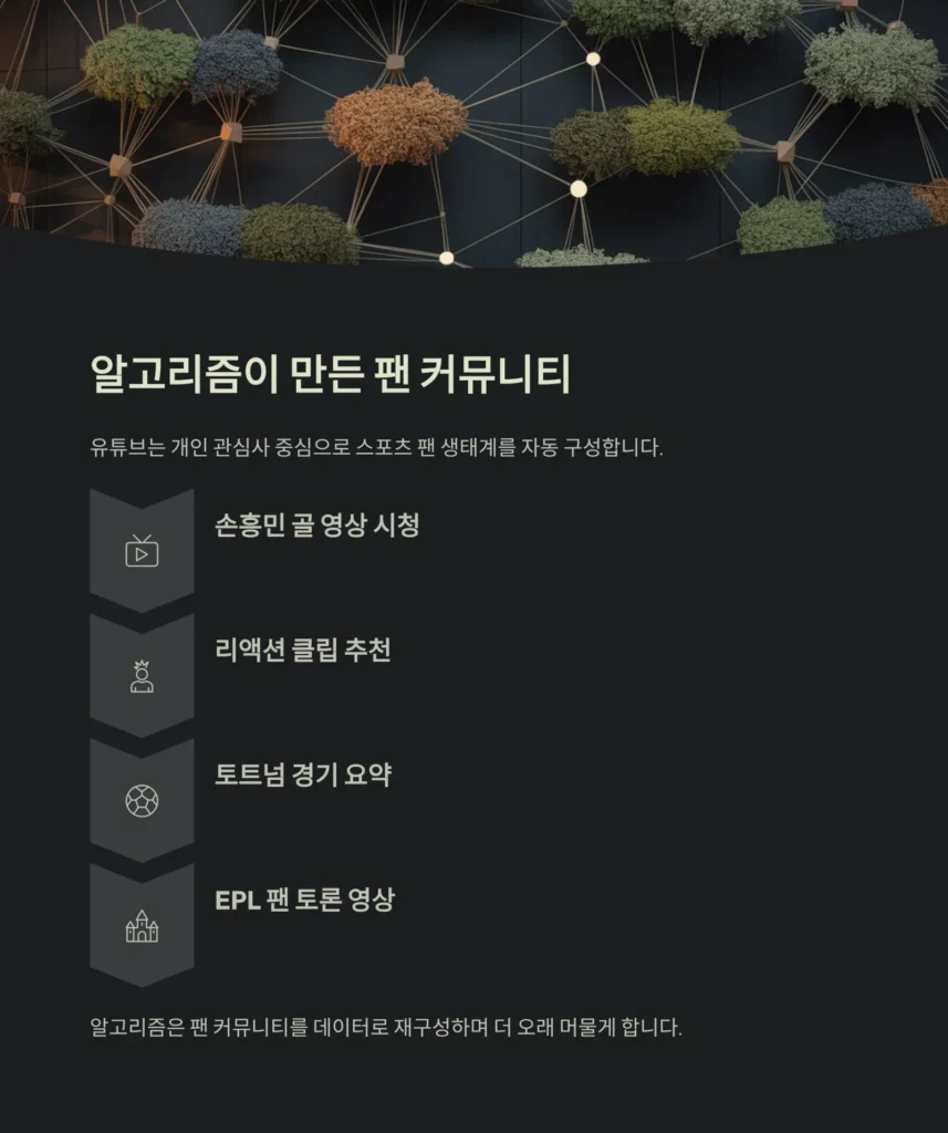 스포츠중계 유튜브 콘텐츠가 뜨는 이유 | 하이라이트·리액션·숏폼으로 보는 2025 미디어 트렌드 7 스포츠중계 유튜브 콘텐츠가 뜨는 이유 | 하이라이트·리액션·숏폼으로 보는 2025 미디어 트렌드