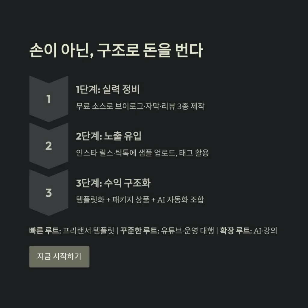 영상 편집으로 수익 내는 7가지 실전 루트 | 초보부터 프로까지 수익 구조 완전 정리 8 영상 편집으로 수익 내는 7가지 실전 루트 | 초보부터 프로까지 수익 구조 완전 정리