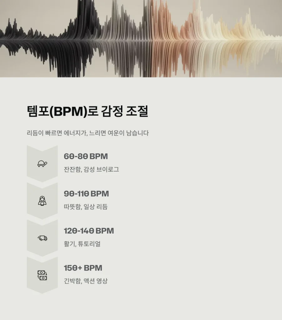 BGM 선택법, 영상에 감성을 입히는 BGM 고르기 | 장르·템포·타이밍 완벽 가이드 4 BGM 선택법, 영상에 감성을 입히는 BGM 고르기 | 장르·템포·타이밍 완벽 가이드