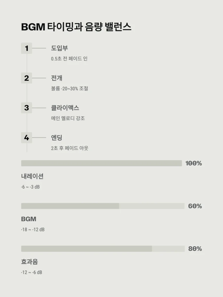 BGM 선택법, 영상에 감성을 입히는 BGM 고르기 | 장르·템포·타이밍 완벽 가이드 5 BGM 선택법, 영상에 감성을 입히는 BGM 고르기 | 장르·템포·타이밍 완벽 가이드