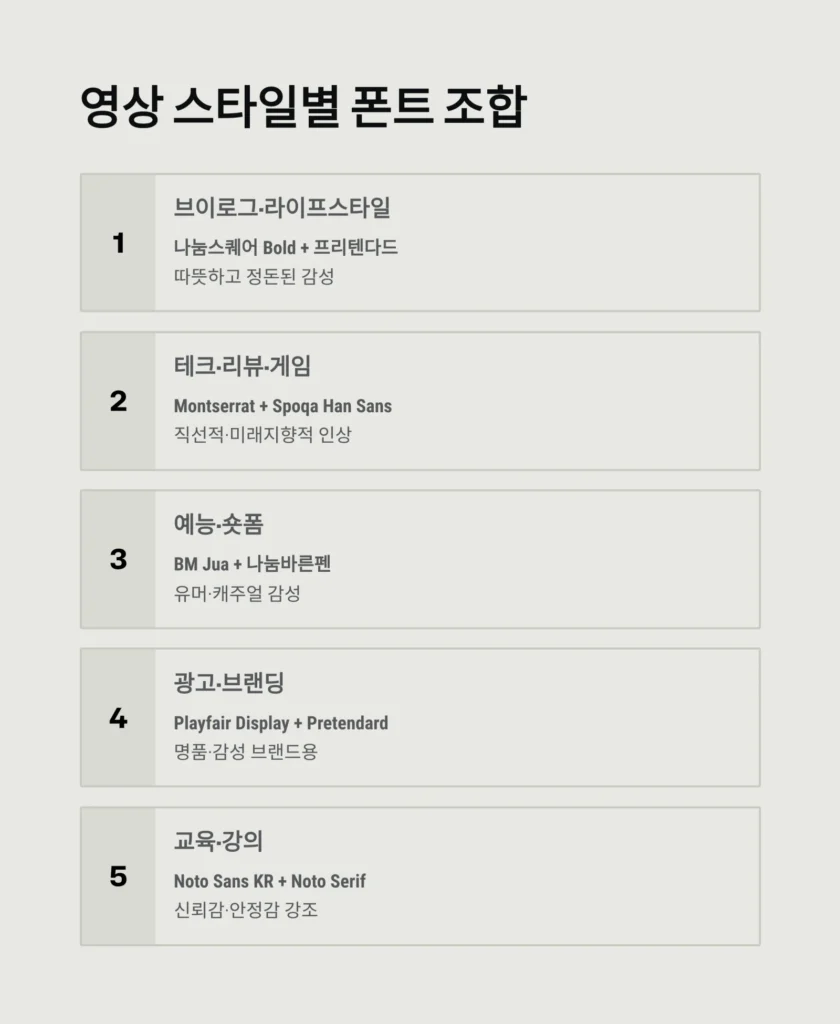 영상 편집 폰트 조합, 클릭을 부르는 디테일