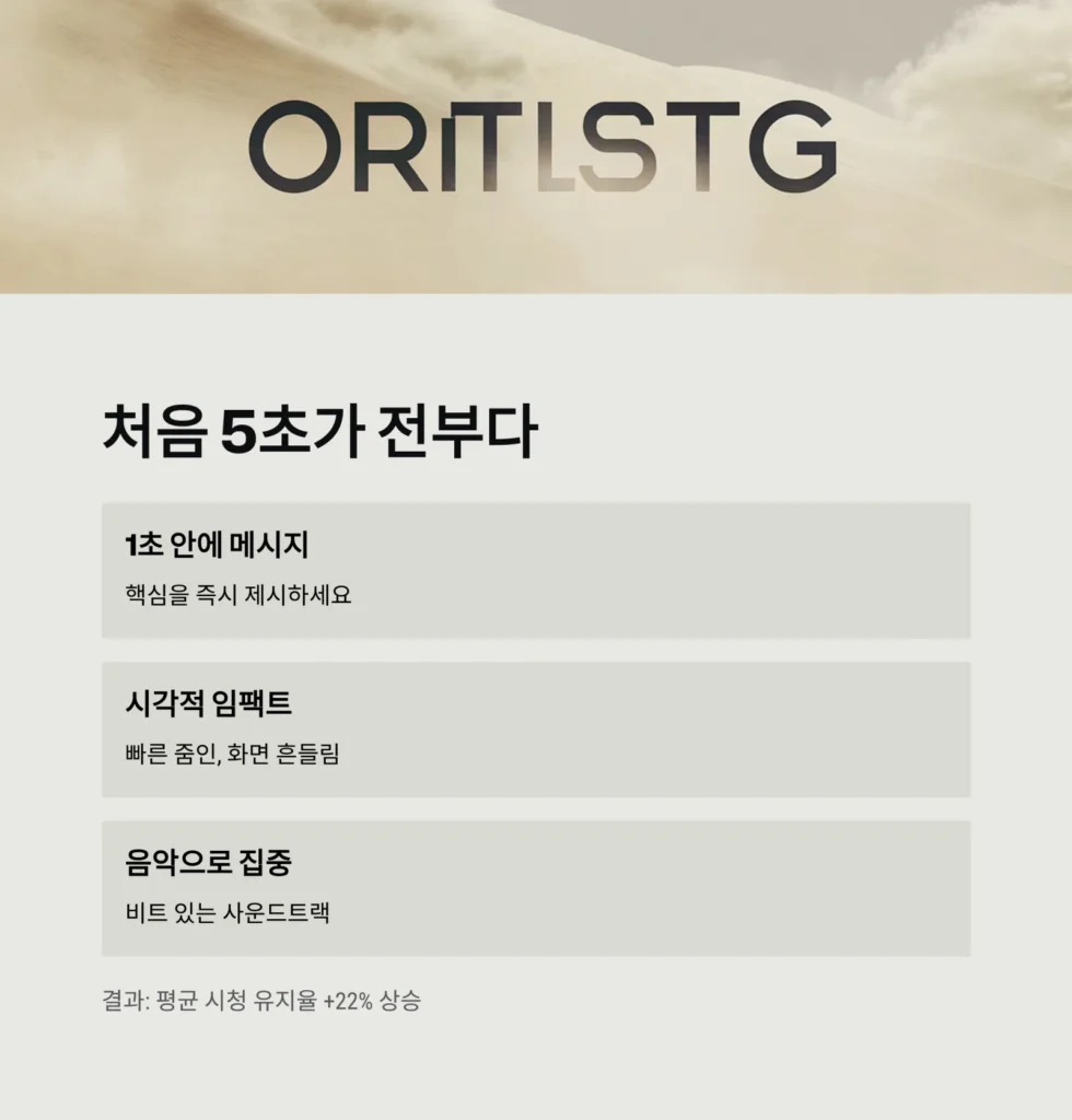 콘텐츠 편집 시 몰입도 높이는 구간 설정 | 시청 유지율을 극대화하는 타이밍 공식