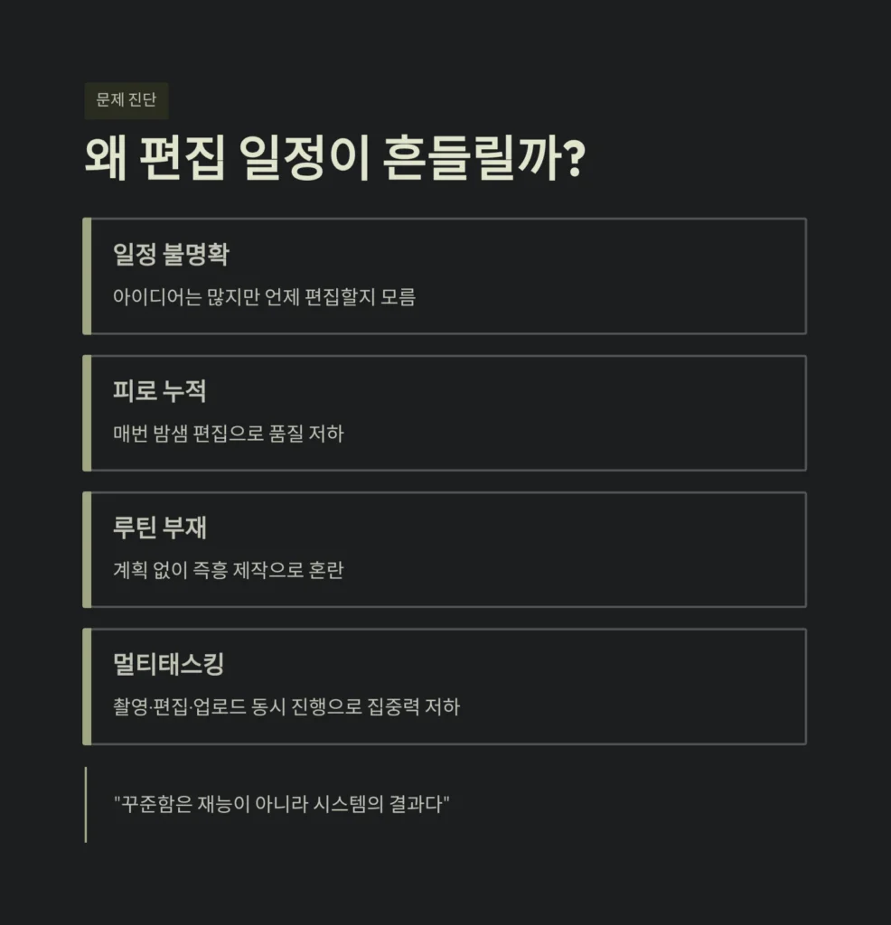 콘텐츠 편집 일정, 매주 흔들리지 않는 설계 | 효율적 루틴과 워크플로우 구축법 3 왜 편집 일정이 흔들릴까?