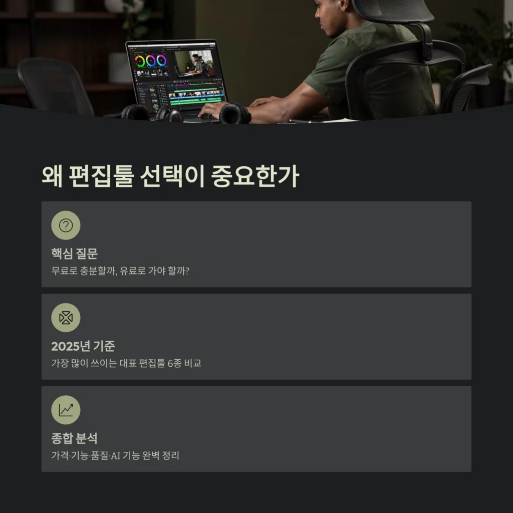 왜 편집툴 선택이 중요한가