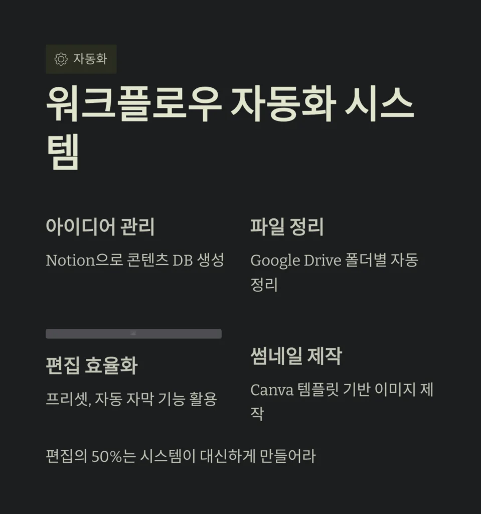 콘텐츠 편집 일정, 매주 흔들리지 않는 설계 | 효율적 루틴과 워크플로우 구축법 4 워크플로우 자동화 시스템