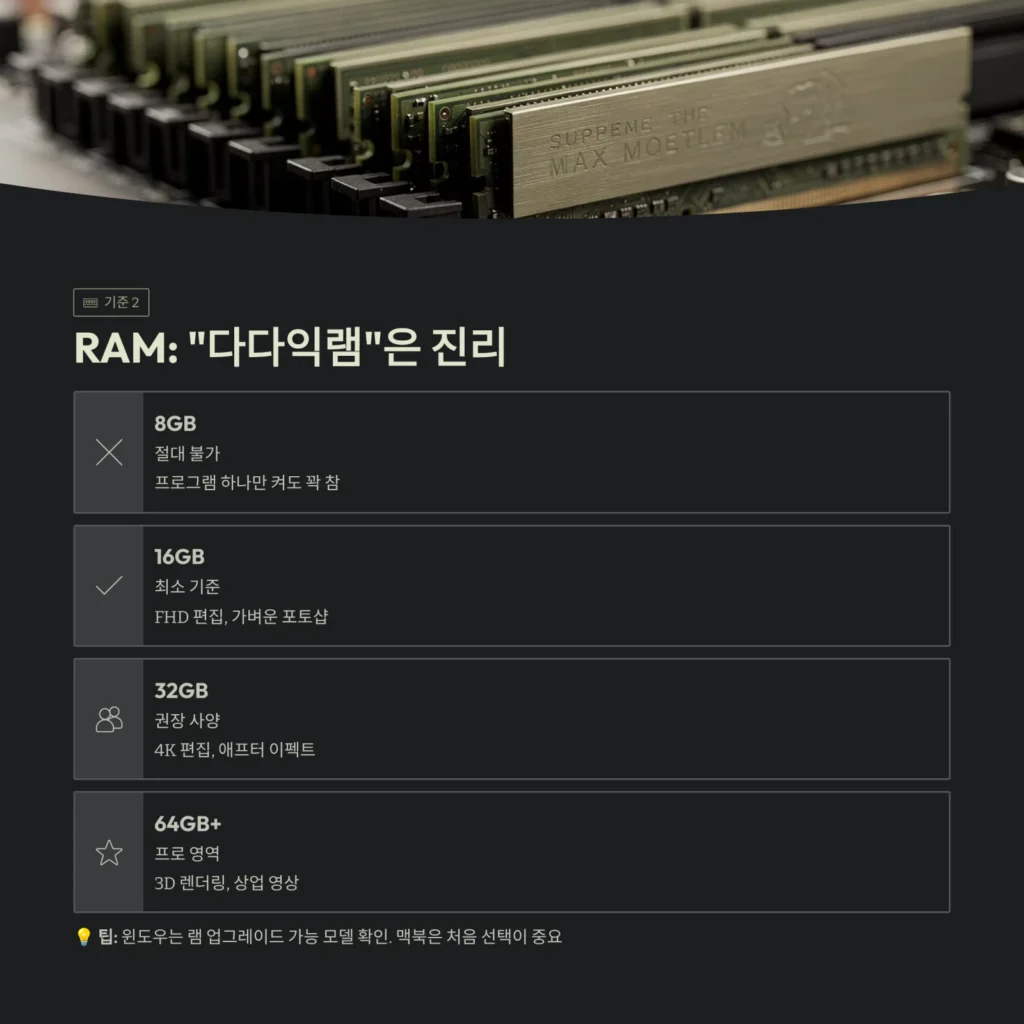 RAM: "다다익램"은 진리