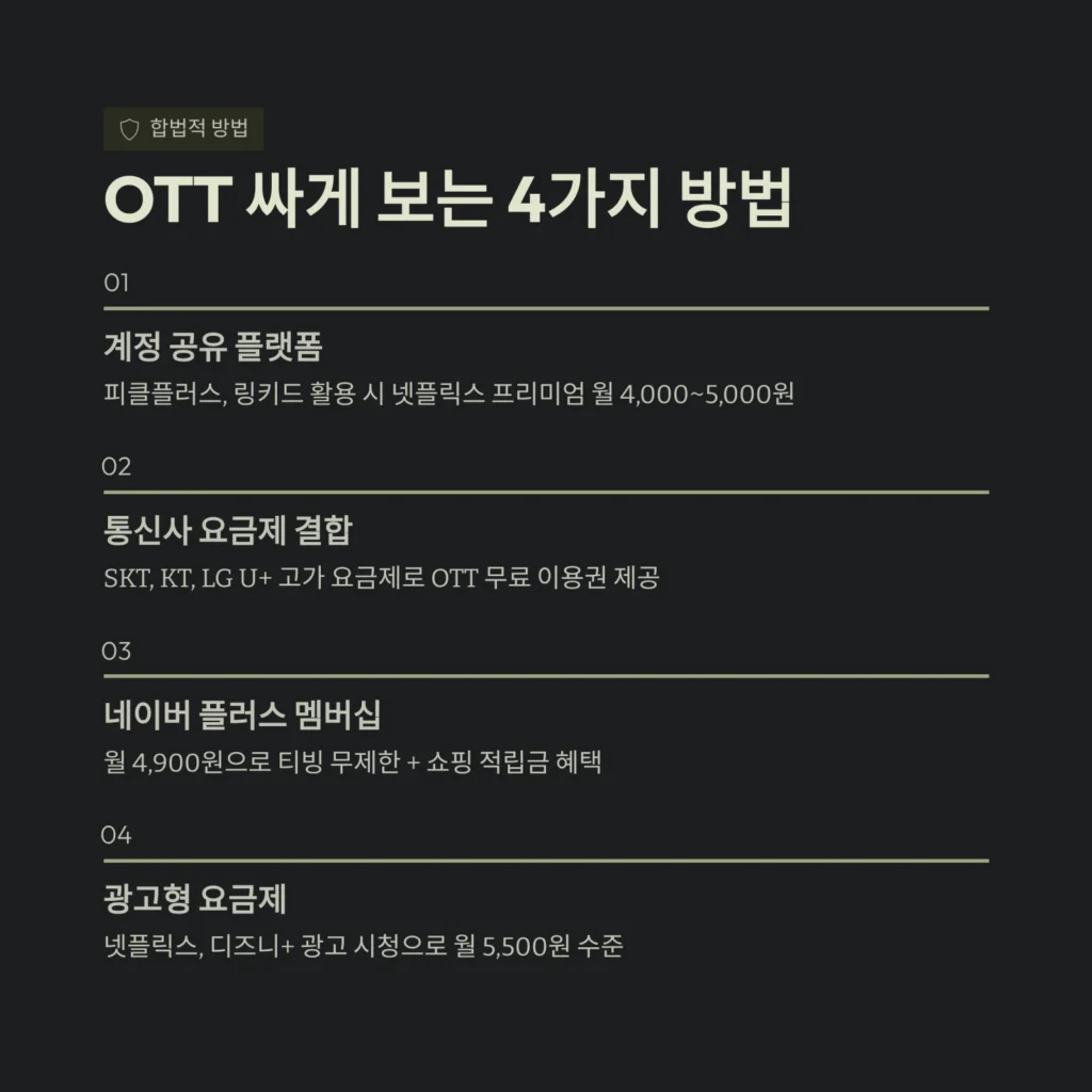 OTT 싸게 보는 4가지 방법