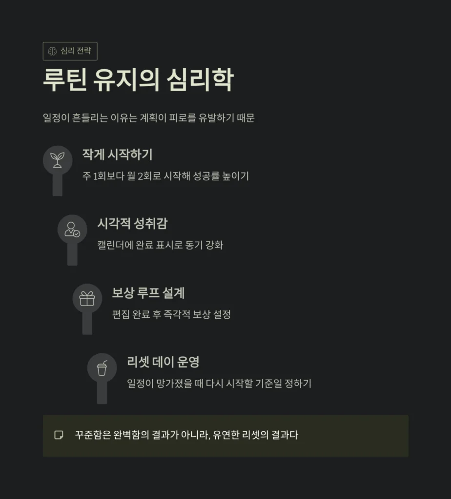 콘텐츠 편집 일정, 매주 흔들리지 않는 설계 | 효율적 루틴과 워크플로우 구축법 5 루틴 유지의 심리학