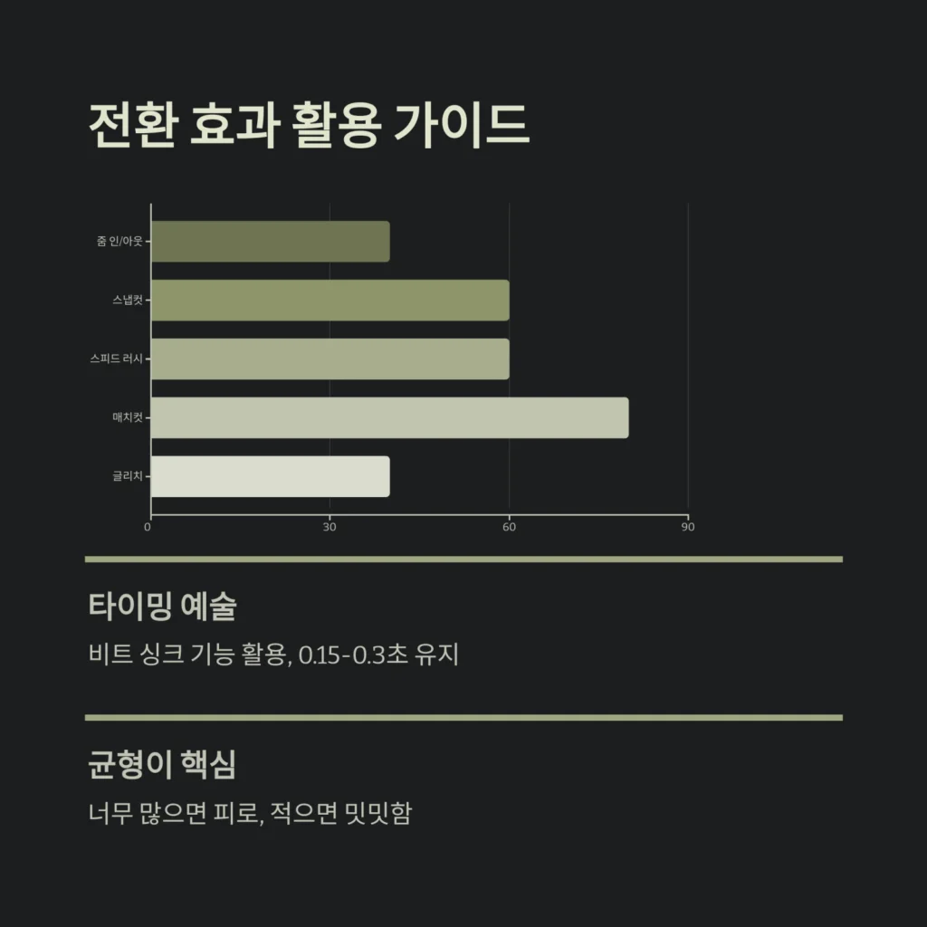 전환 효과 활용 가이드 전환 효과 활용 가이드