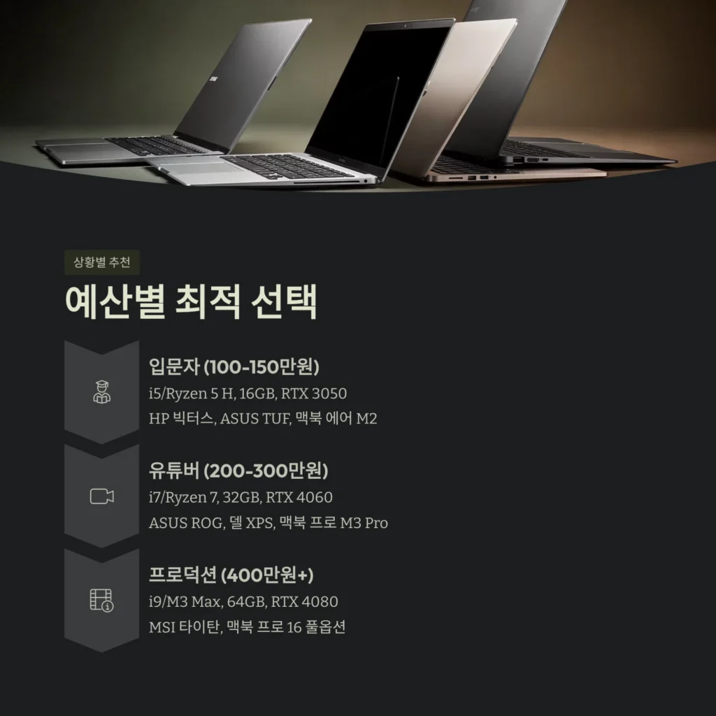 예산별 최적 선택