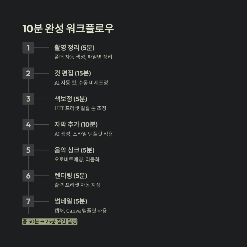 10분 완성 워크플로우