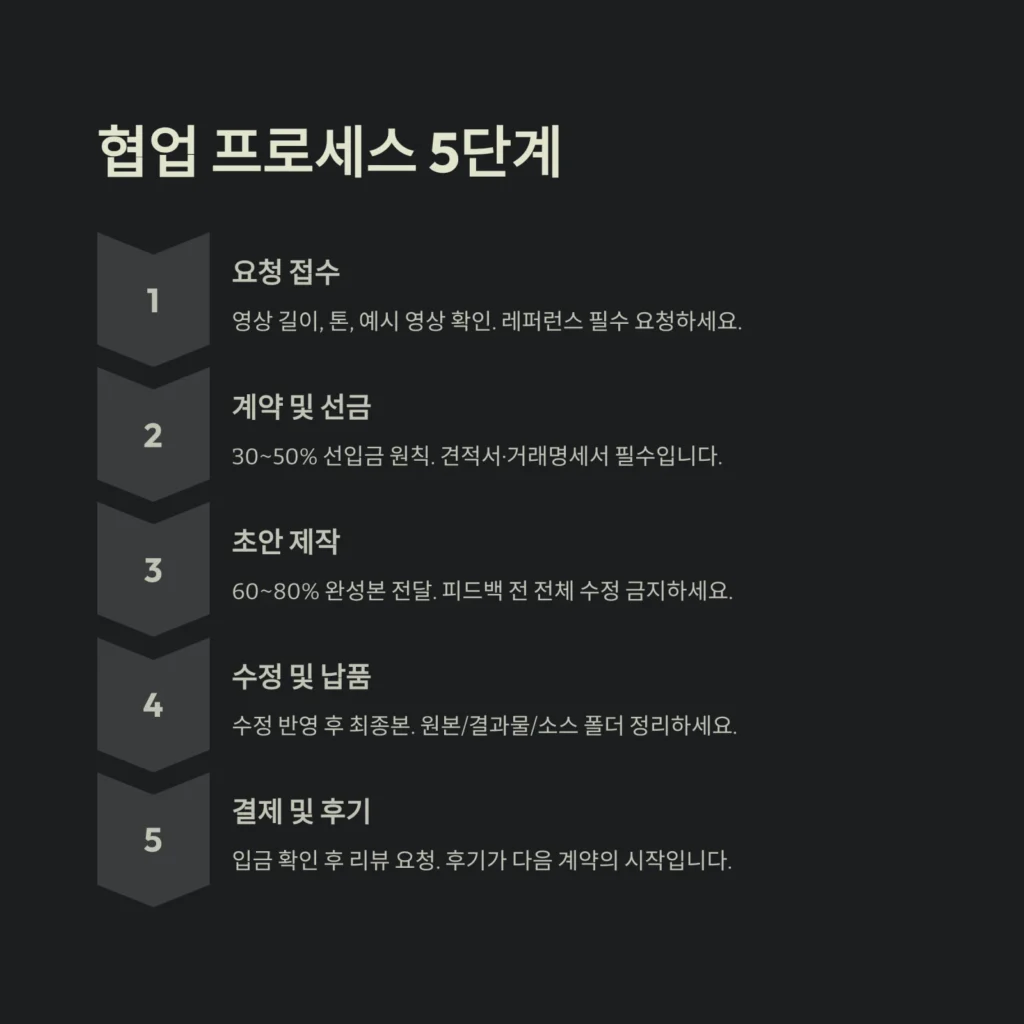 협업 프로세스 5단계