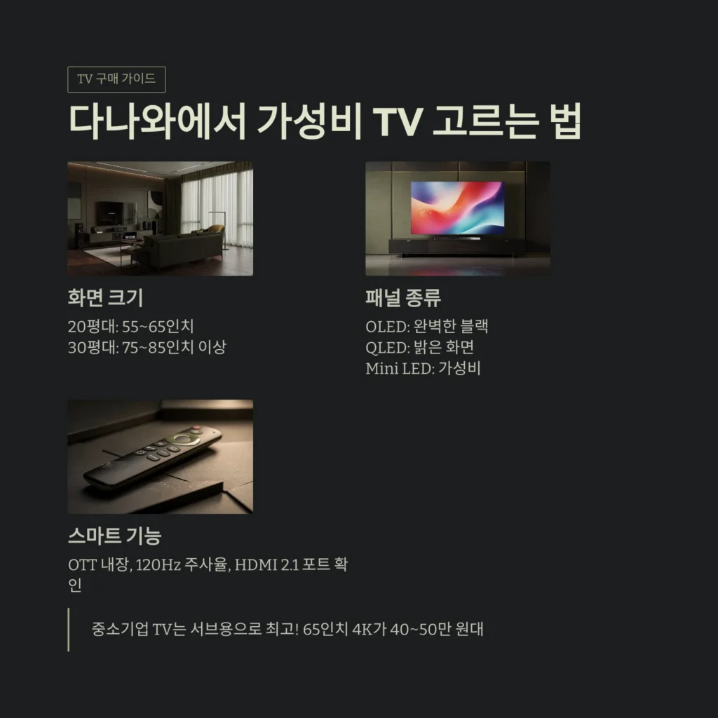 다나와에서 가성비 TV 고르는 법