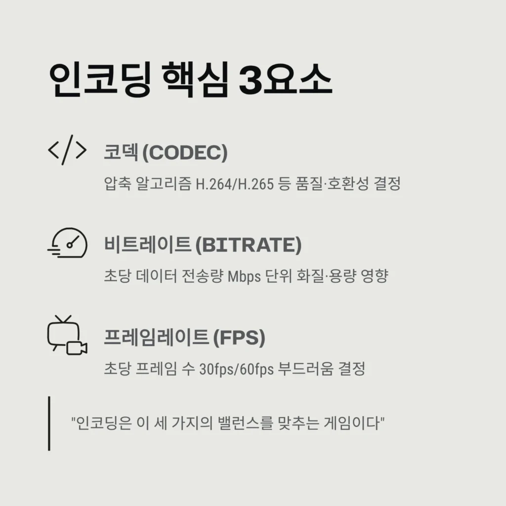 인코딩 핵심 3요소