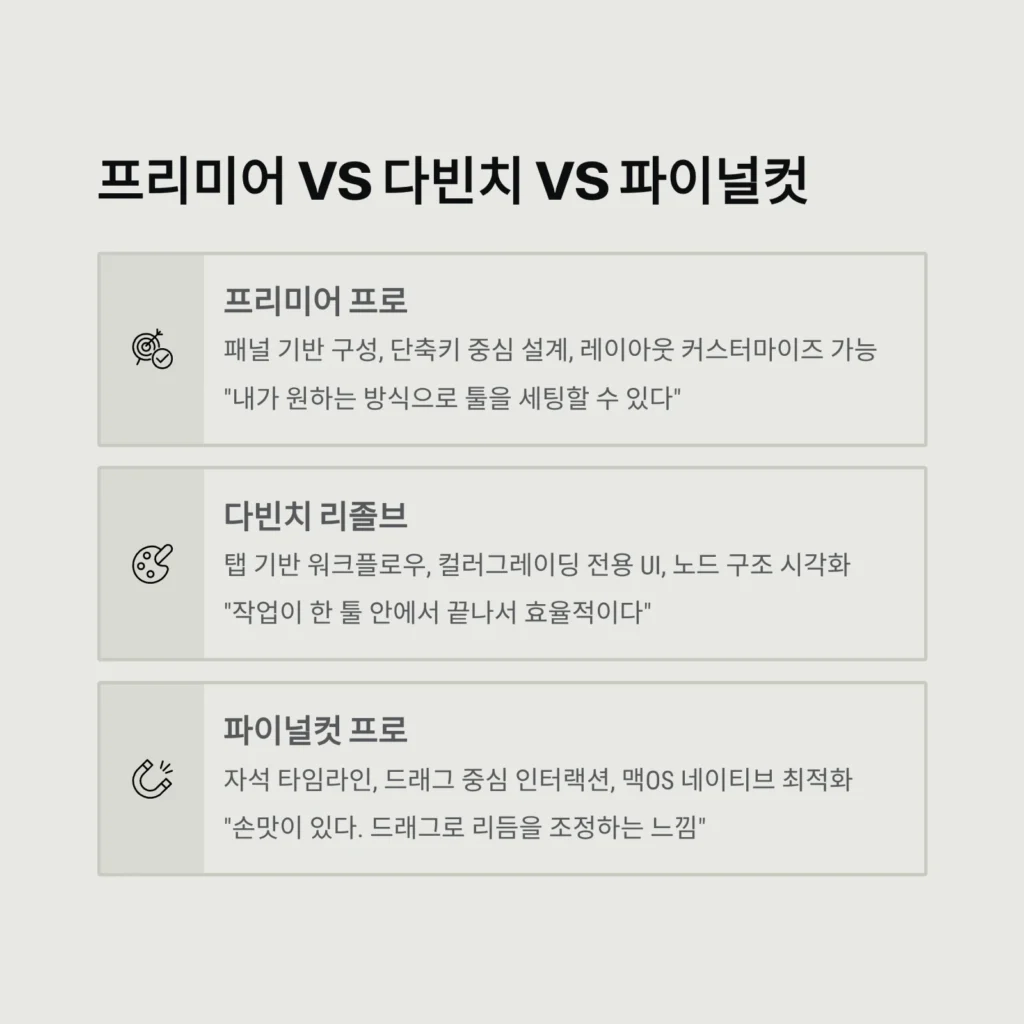 프리미어 vs 다빈치 vs 파이널컷