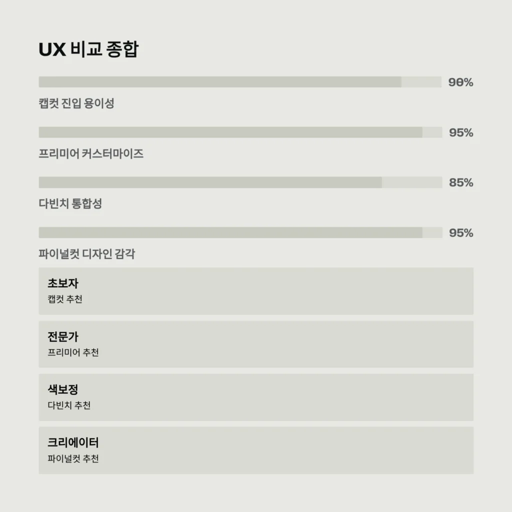 UX 비교 종합