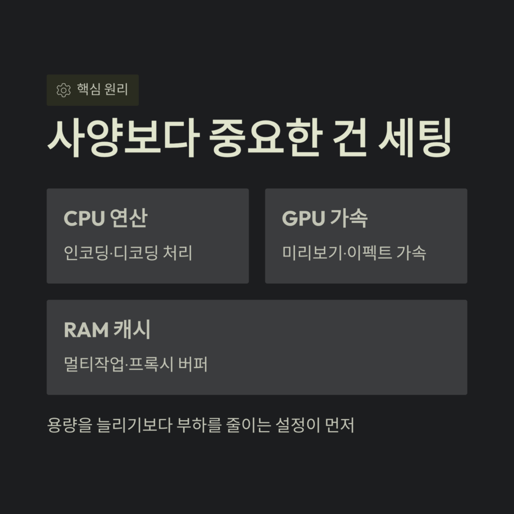 영상 편집, 사양보다 중요한 건 세팅