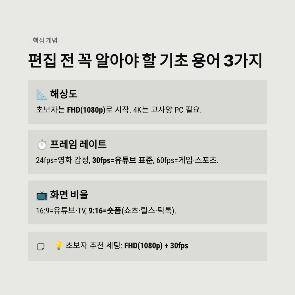 편집 전 꼭 알아야 할 기초 용어 3가지 영상 편집 전 꼭 알아야 할 기초 용어 3가지
