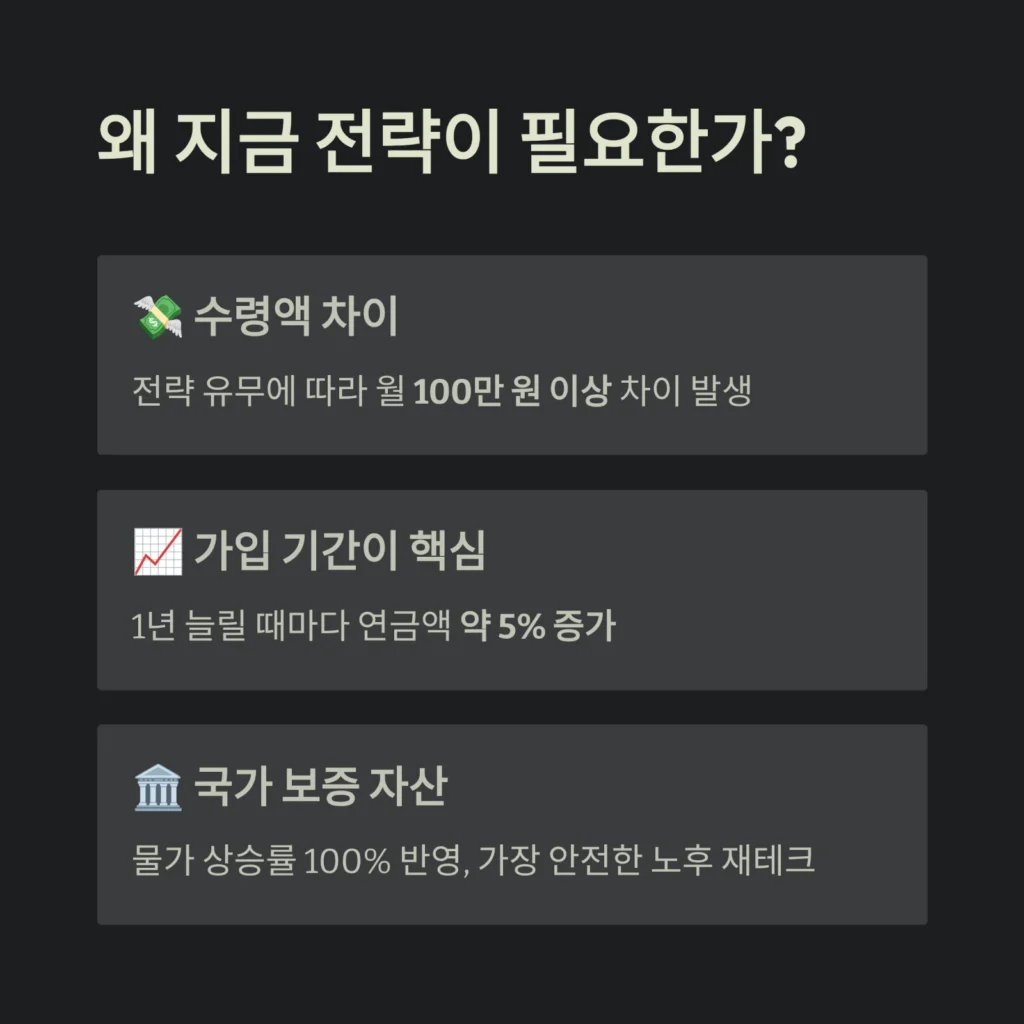 왜 지금 전략이 필요한가?
