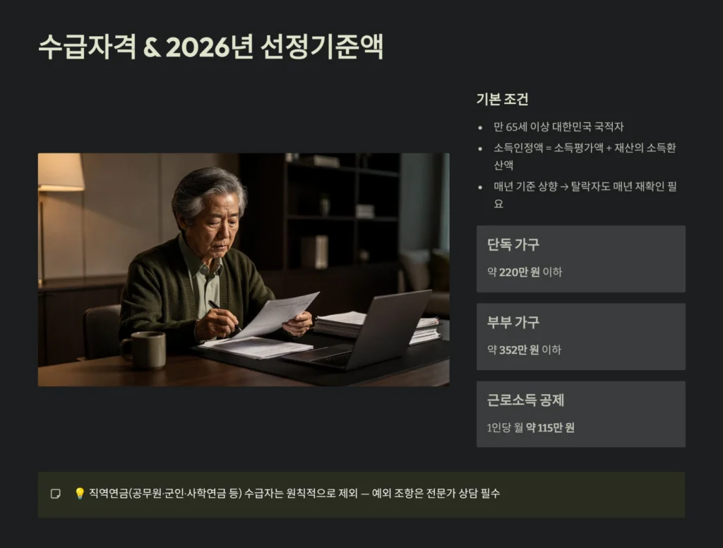 2026 기초연금 신청 방법 수급자격 & 선정기준액